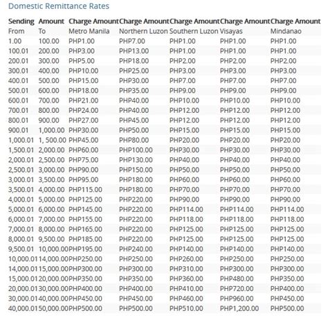 cebuana money transfer rates philippines|Cebuana Lhuillier Rates and Operating Hours for 2024 .
